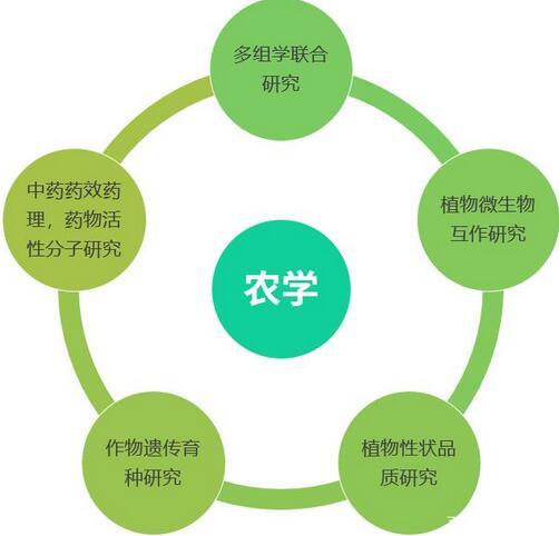代谢组学研究中常用的技术分析-郑州芯之翼生物科技有限公司